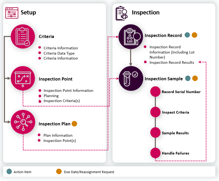 inspection-management